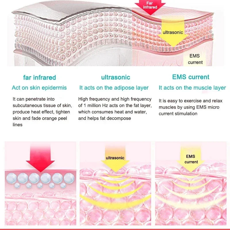 3-in-1 Ultrasonic Cavitation & EMS Slimming Massager